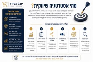 אסטרטגייה שיווקית