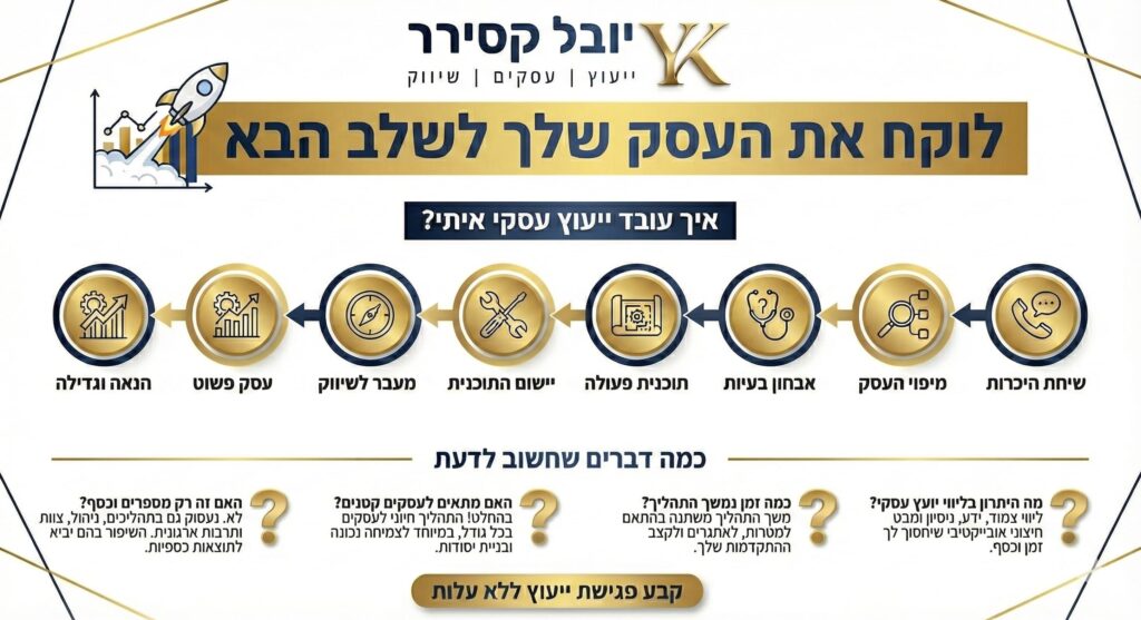 ייעוץ שיווקי לעסקים קטנים